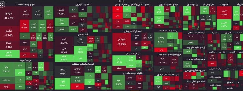 نقشه بازار 17 دی ماه