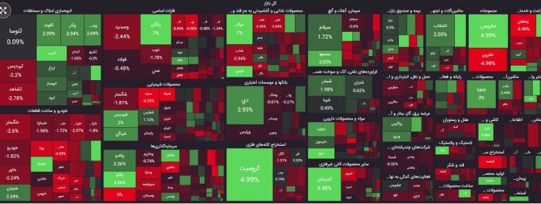 نقشه بازار 18 دی ماه