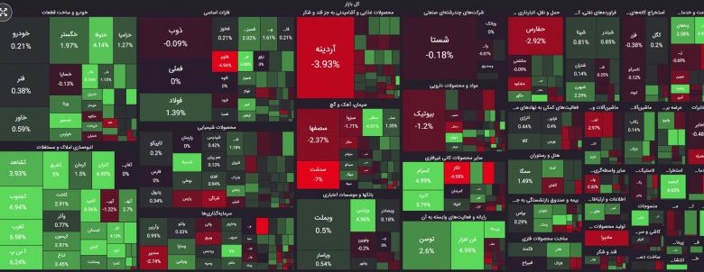 نقشه بازار 9 اسفند 1402