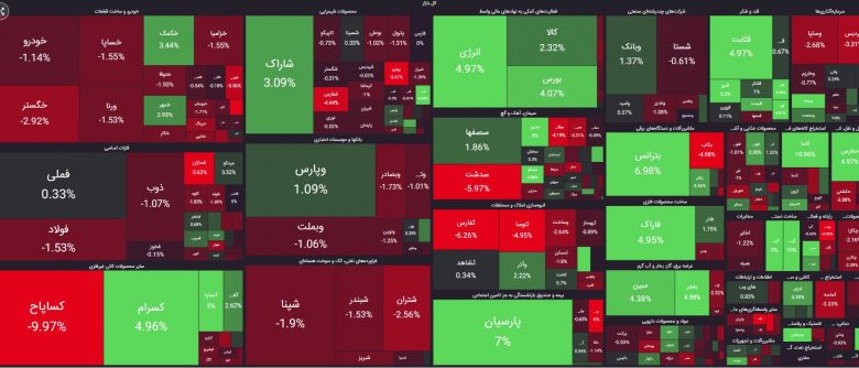 نقشه بازار 19 اسفند 1402