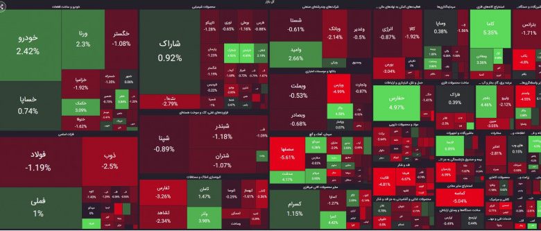 نقشه بازار 20 اسفندماه