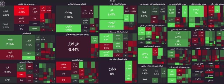 گزارش روز 21 فروردین 1403