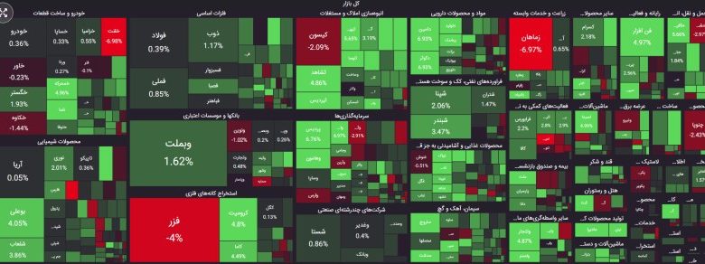 اخبار 20 فروردین 1403