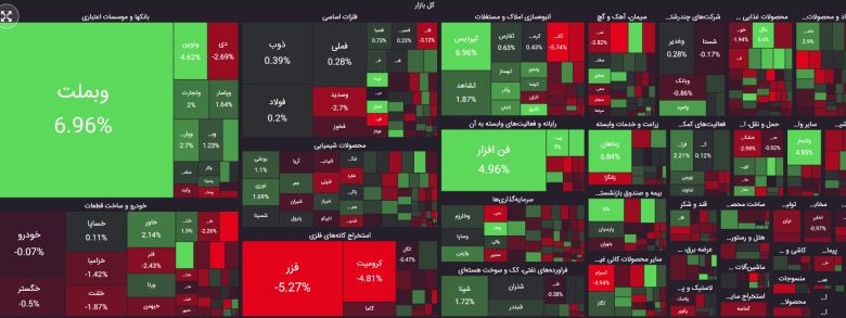 گزارش روزانه 19 فروردین 1403