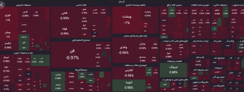 گزارش روز بازار 26 فروردین 1403