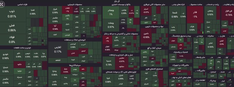 گزارش روز 27 فروردین 1403