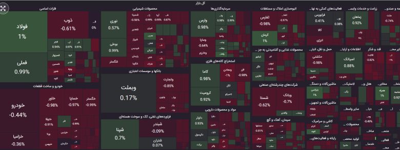 نقشه بازار 28 فروردین 1403