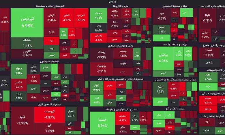 گزارش بازار 8 اردیبهشت 1403