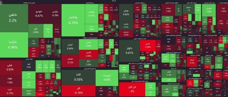 نقشه بازار 4 اردیبهشت 1403