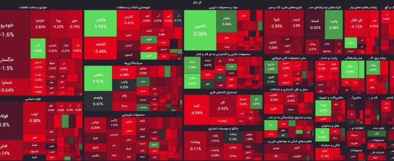 گزارش بازار 24 اردیبهشت 1403