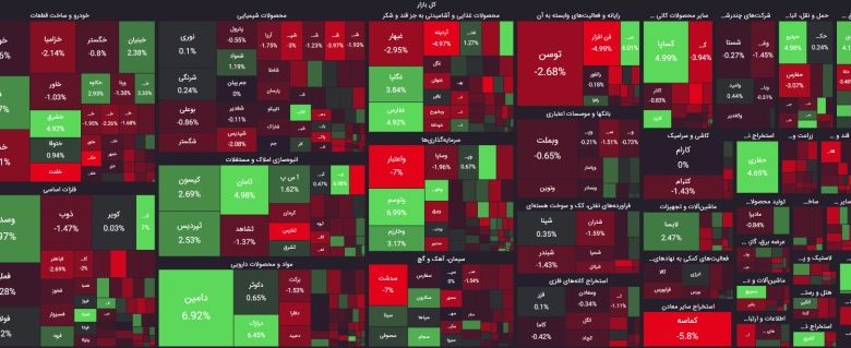 گزارش روز 18 اردیبهشت 1403