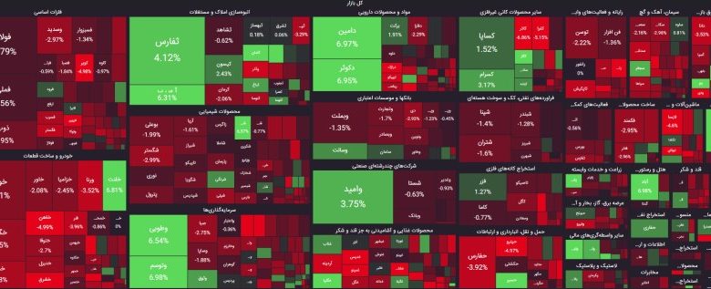 گزارش روز 22 اردیبهشت 1402