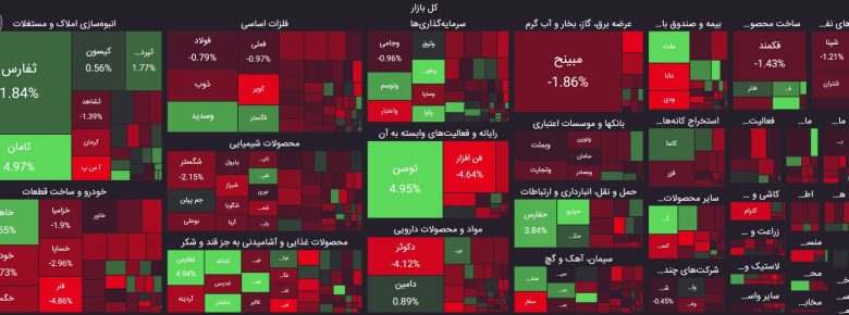 نقشه بازار 19 اردیبهشت 1403